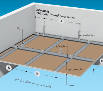 دیتیل سقف کاذب کناف